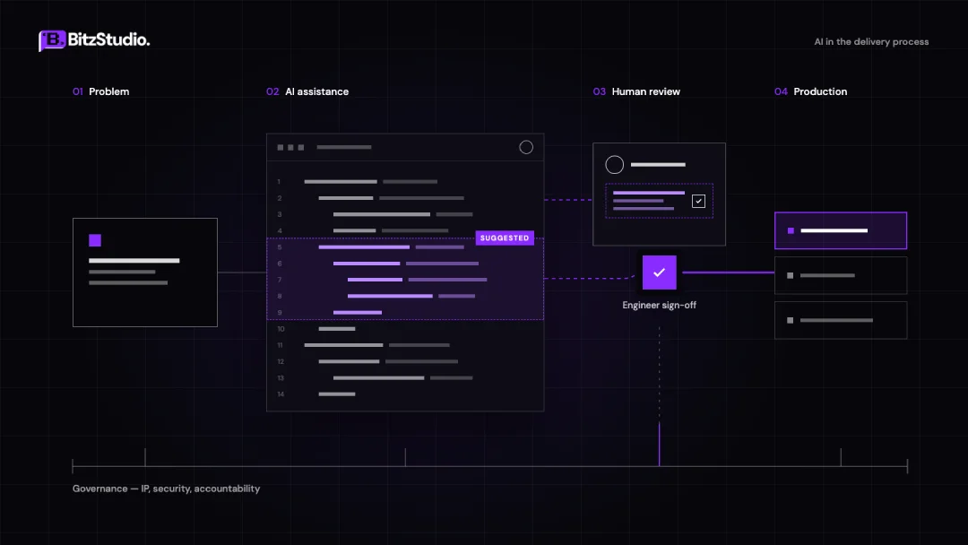 AI-assisted development questions