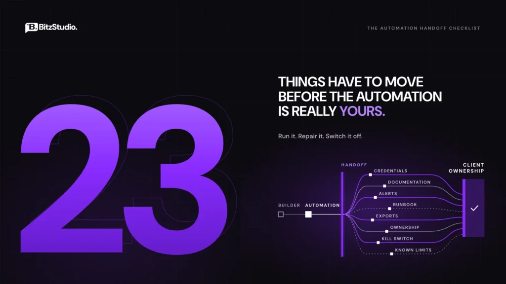 Automation Handoff Checklist Clients