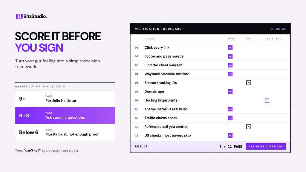 Scorecard for rating an agency portfolio before you sign